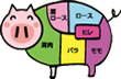 牛の部位