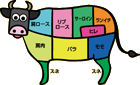 牛の部位